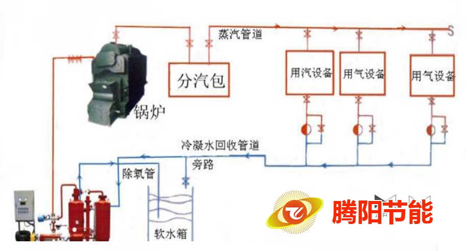 冷凝水回收機(jī) 冷凝水回收機(jī)